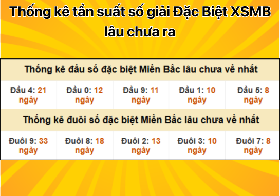 Dự đoán XSMB 30/11 - Dự đoán xổ số miền Bắc 30/11/2024 chuẩn